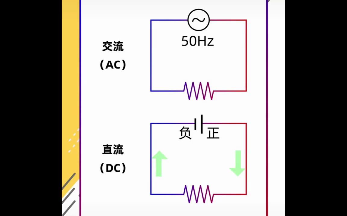 [图]直流电与交流电的区别