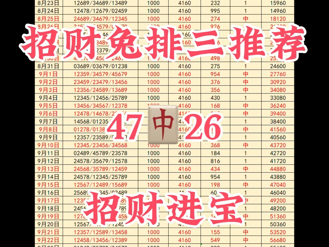 9.30招财兔排三五码推荐,今日信心满满,收官之战冲红,发车!哔哩哔哩bilibili