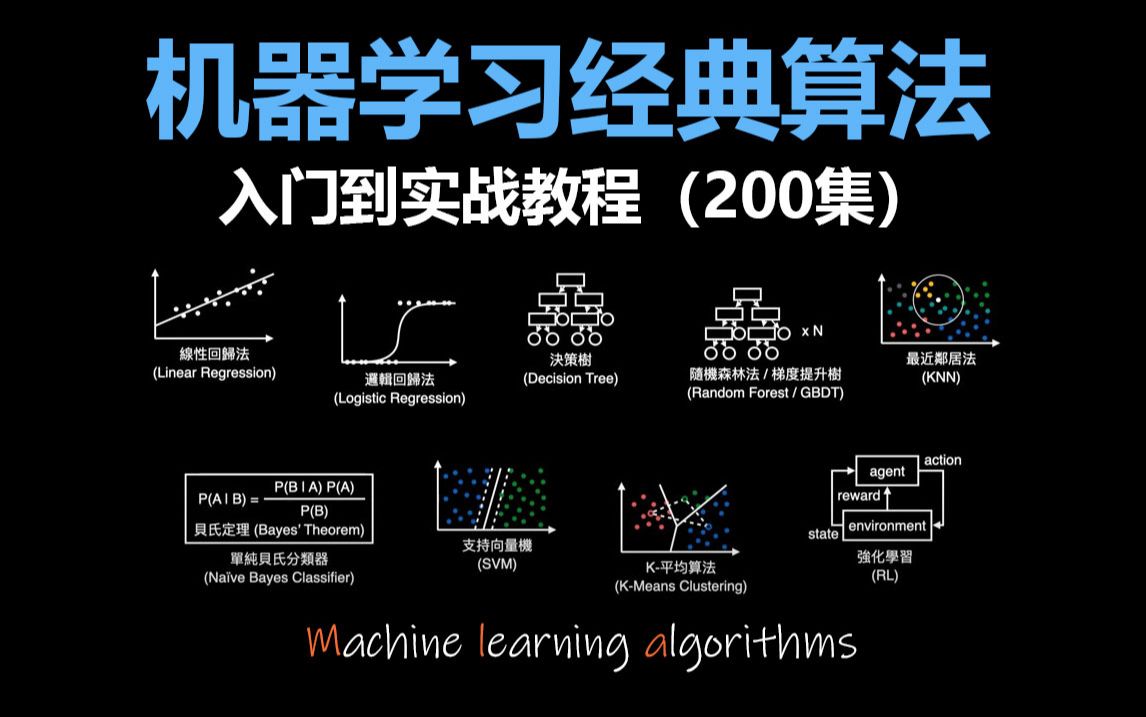 机器学习十大经典算法全套课程(200集),线性回归、逻辑回归、KNN、决策树、Kmeans、SVM、集成学习、EM算法、高斯模型(学完即可就业)哔哩...