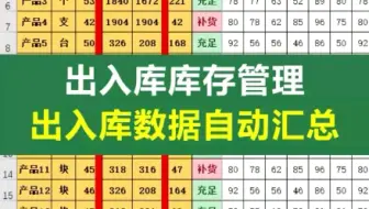 出入库库存管理——出入库数据自动汇总，告别流水账，仓库管理也可以有仪式感，愉快工作，仓库管理员和文员必会，职场必备