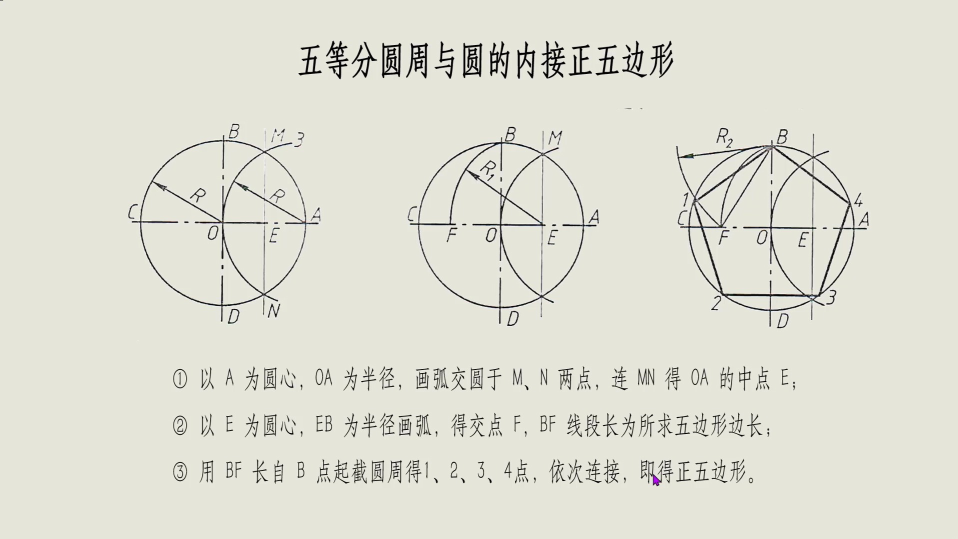 怎样画圆内接正多边形图片