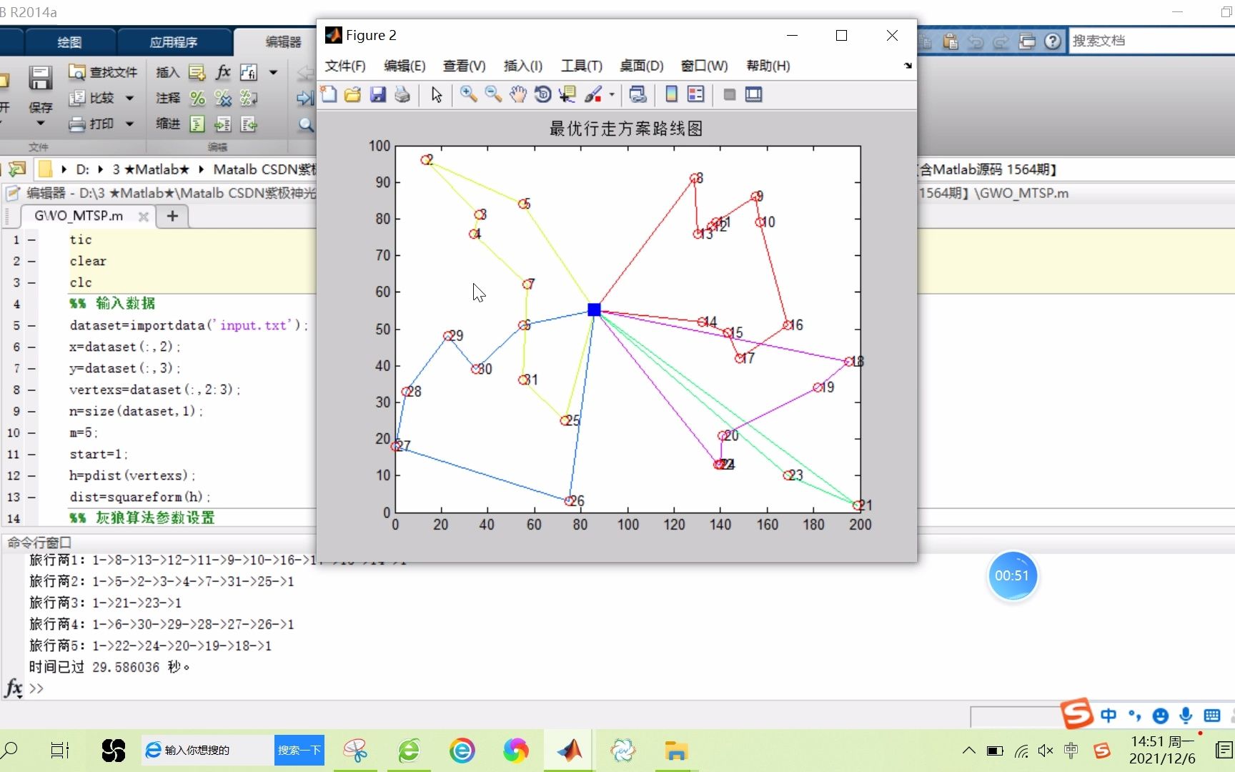 【MTSP】基于matlab灰狼算法求解多旅行商问题(同始终点)【含Matlab源码 1564期】哔哩哔哩bilibili