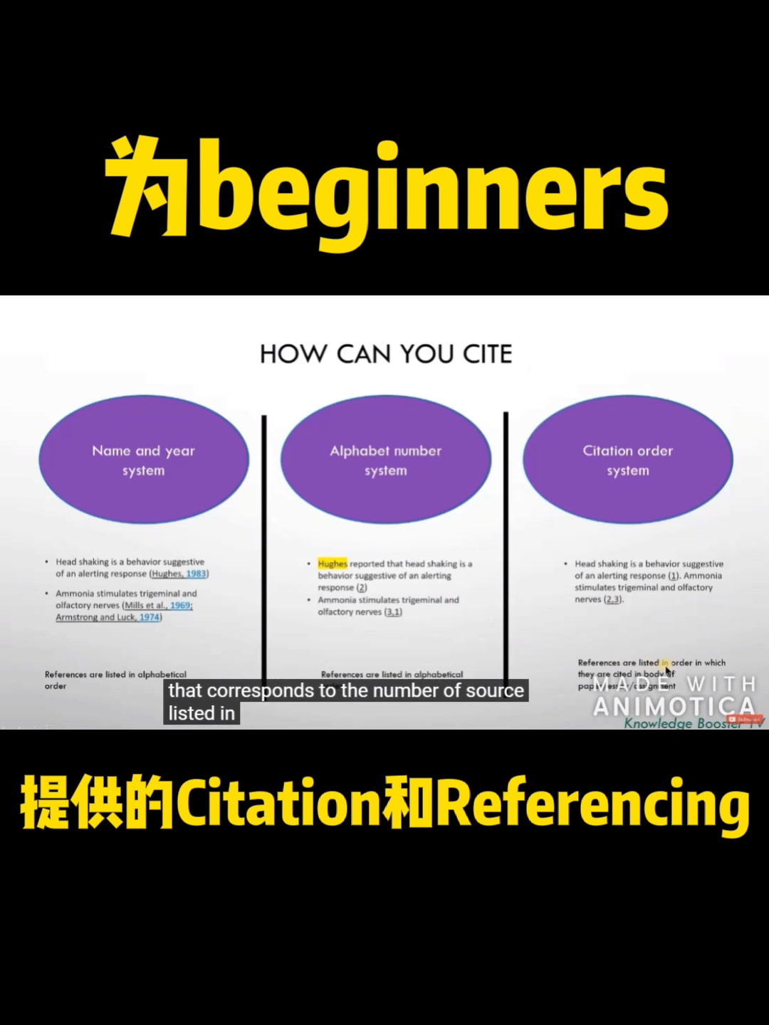 为初学者提供的Citation and Referencing哔哩哔哩bilibili