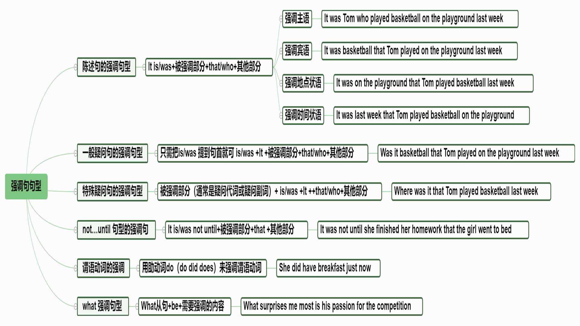 秒懂英语独立主格结构和强调句型