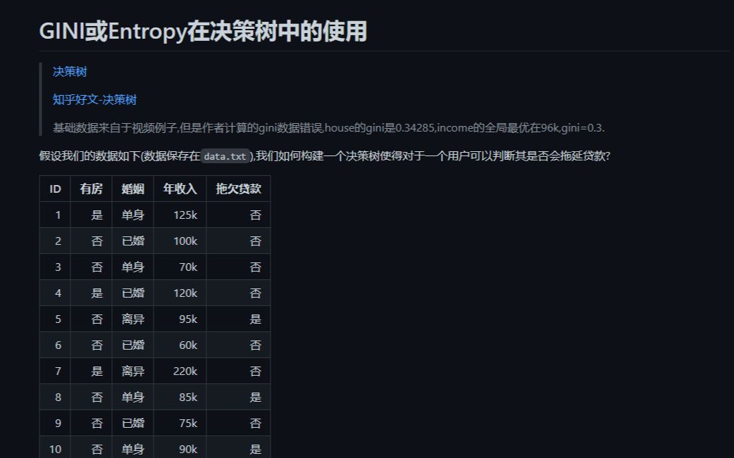 【算法模型】决策树(附代码)哔哩哔哩bilibili