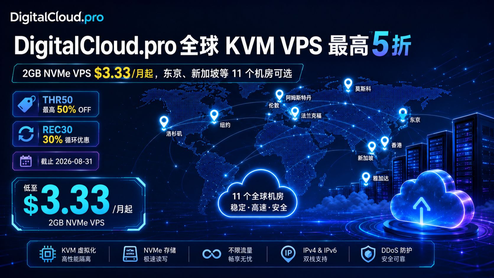 最高五折 $3.33 / 月!DigitalCloud.pro 测评:2GB NVMe 11 机房可选