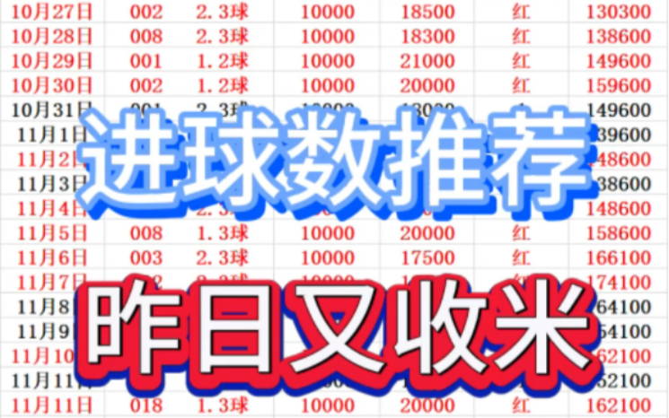 12月7日足球进球数推荐,太牛,昨日又收米成功,每日稳单推荐,真实数据,上车的朋友抓紧哔哩哔哩bilibili