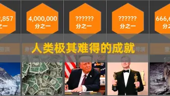 对比概率：难以实现的成就