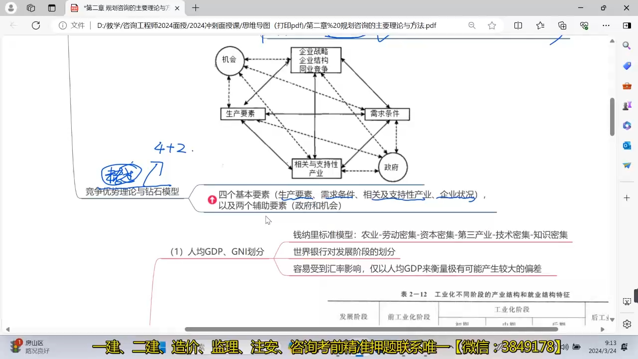 24咨询实务面授冲刺2林轩1哔哩哔哩bilibili