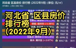 Download Video: 河北省 区县房价 排行榜 (2022年9月), 124个区县房价大排名