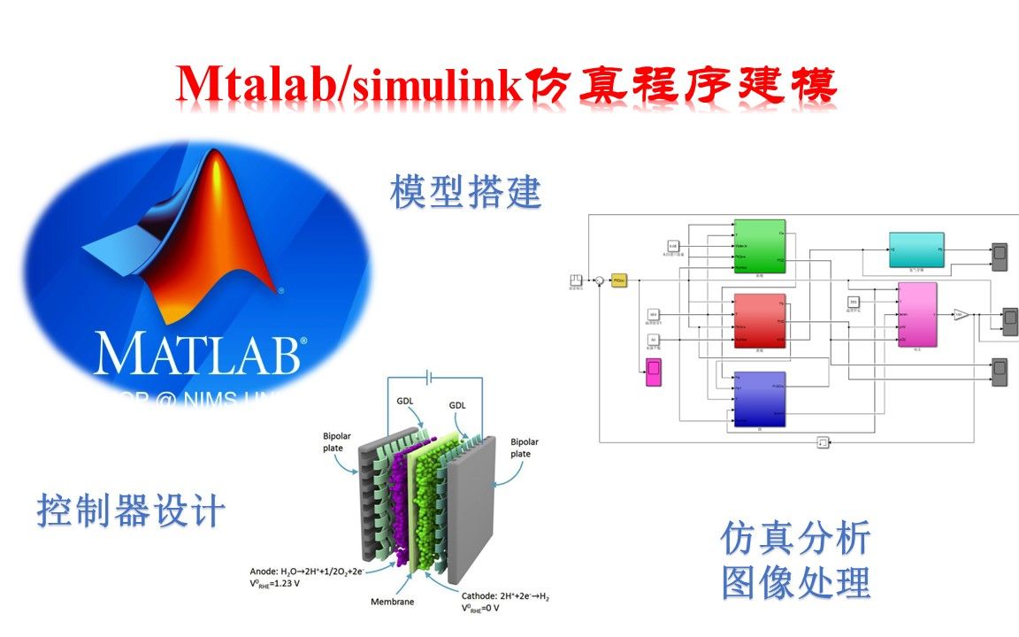 PEM电解水制氢MATLAB/Simulink模型哔哩哔哩bilibili