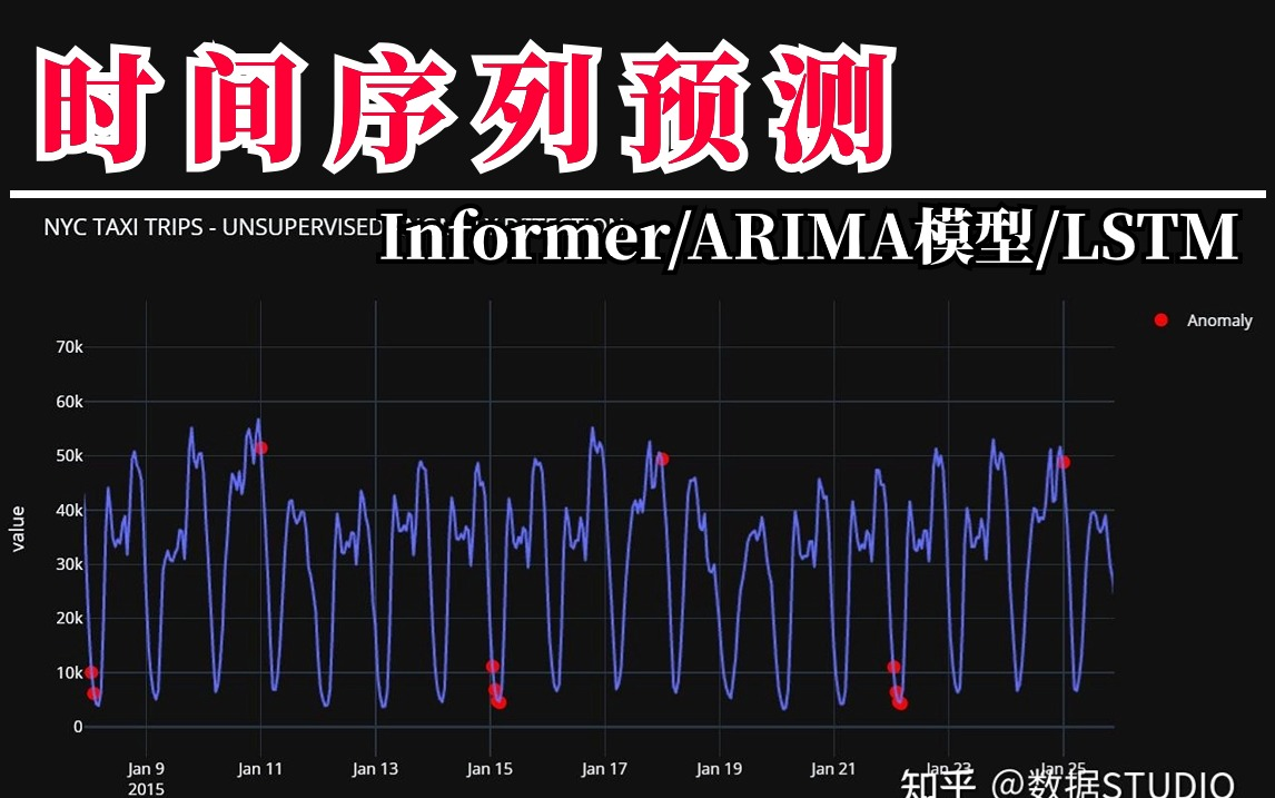 [图]2024年终于有人把【时间序列预测】讲明白了！2024最好出论文创新点的方向，原理详解+项目实战！真的通俗易懂！建议收藏！（人工智能、深度学习、机器学习算法）