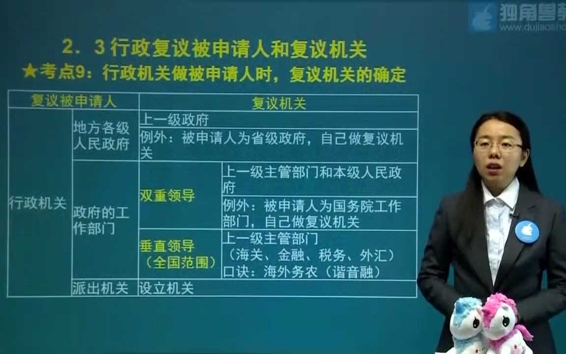 行政机关做被申请人时,(法考)复议机关的确定哔哩哔哩bilibili