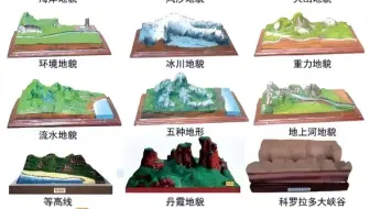 一图认识基本地貌类型