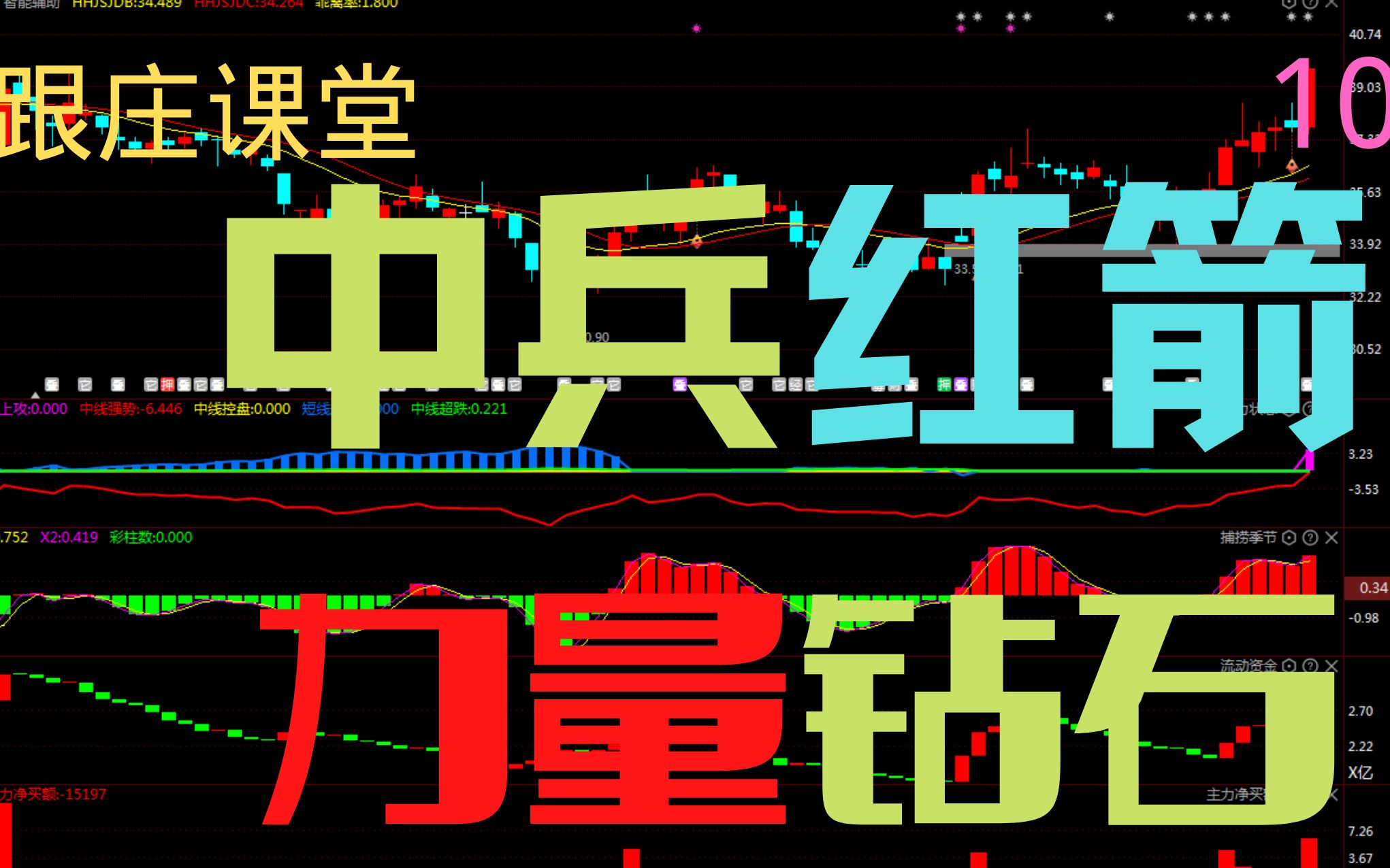 中国股市:培育钻石概念讲解,中兵红箭,力量钻石,主力行为讲解分析!