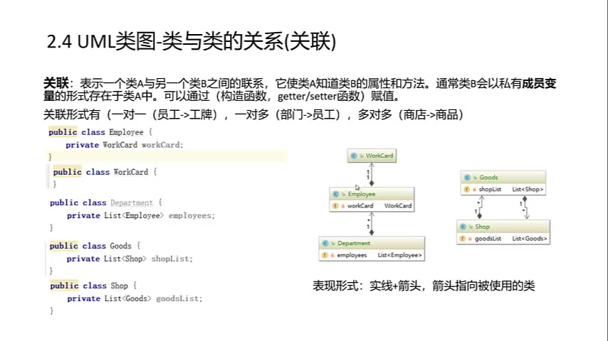 设计模式类与类之间的关系哔哩哔哩bilibili