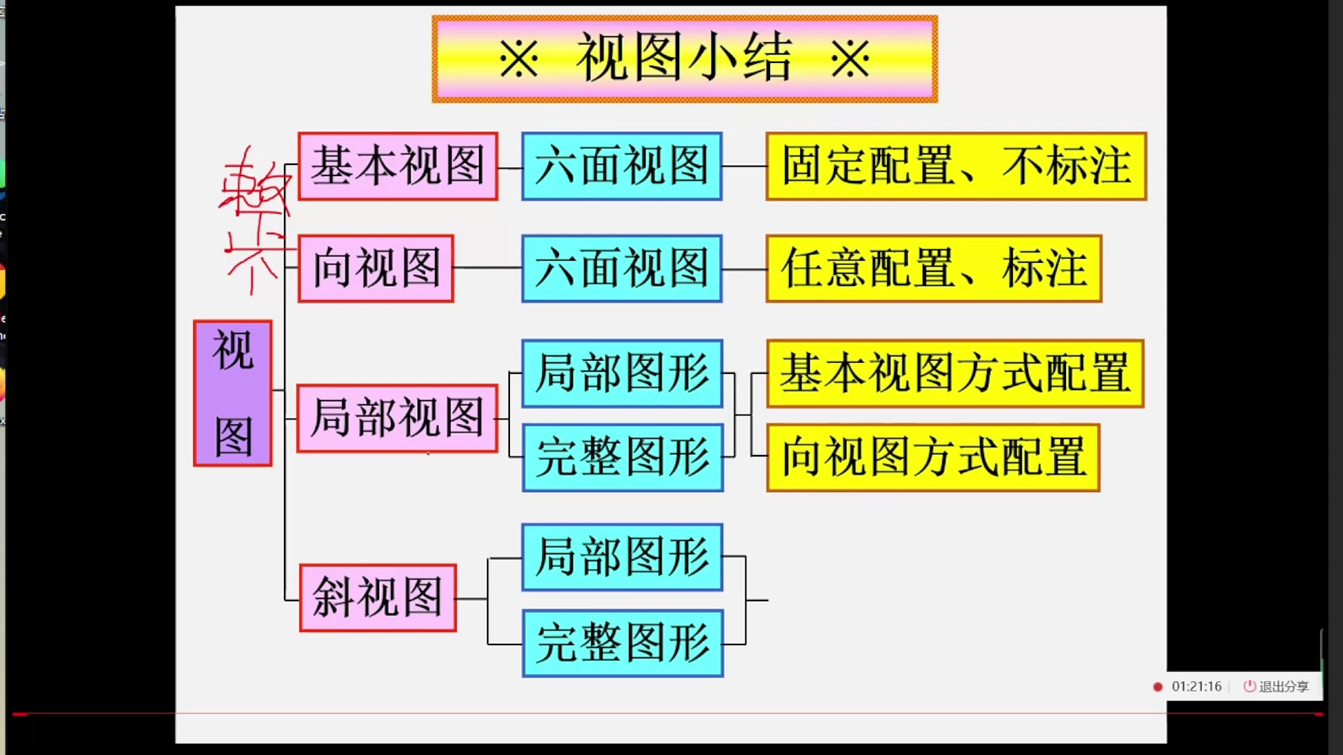 [图]22.5.11画法几何及工程制图