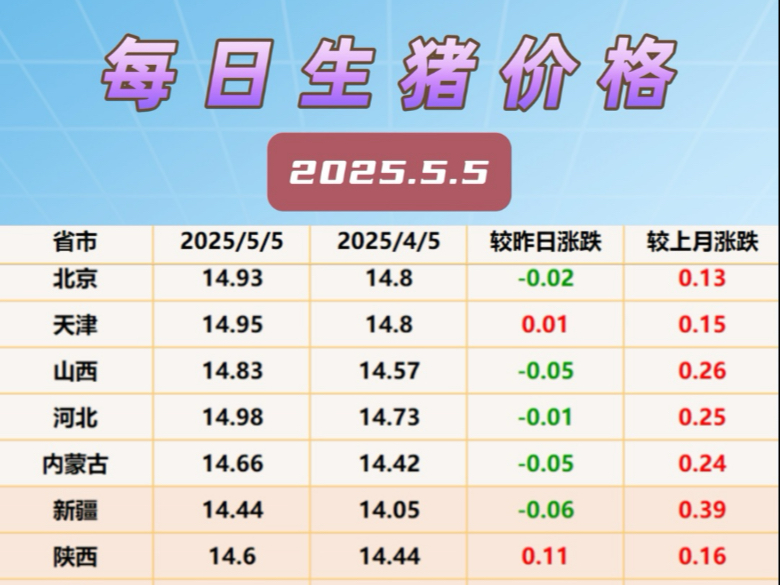 今日生猪价格(2025今日猪价行情)