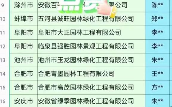 621安徽园林绿化工程行业名录目录资源黄页.含市政园林,园林景观,园林绿化,景观绿化.工程,设计,施工,养护,维护,规划,咨询,管理等哔...