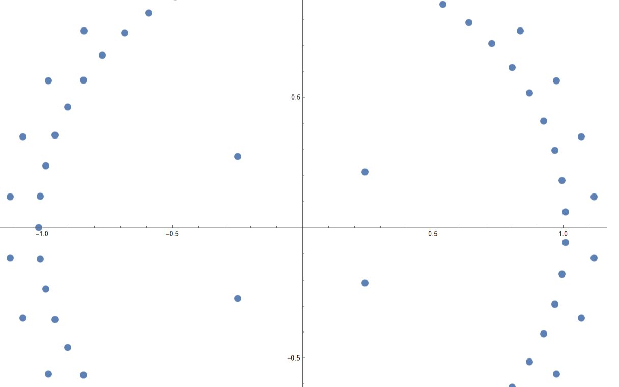 【mathematica x math】确定多项式根的分布哔哩哔哩bilibili