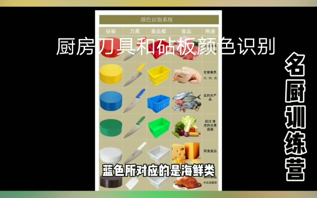 厨房刀具和砧板颜色识别不同颜色切制不同类别食材