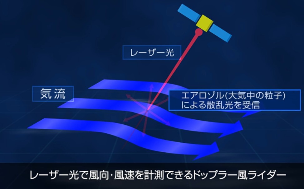 多普勒激光雷达的飞行路线和高度优化业务哔哩哔哩bilibili