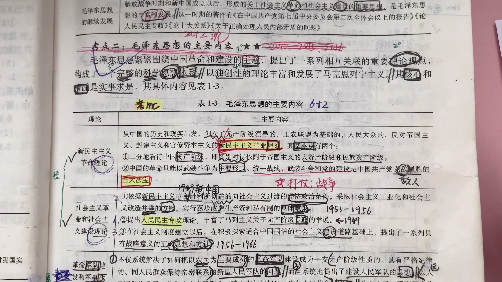 《毛泽东思想与中国特色社会主义理论体系概论》第一章 知识点梳理哔哩哔哩bilibili