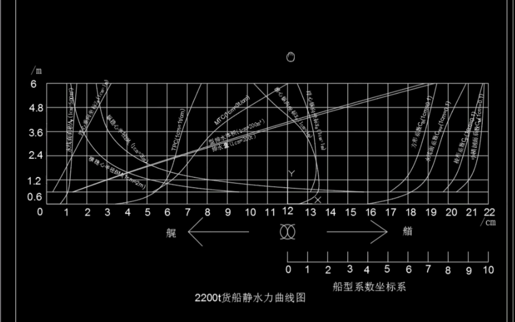 静水力曲线表图片