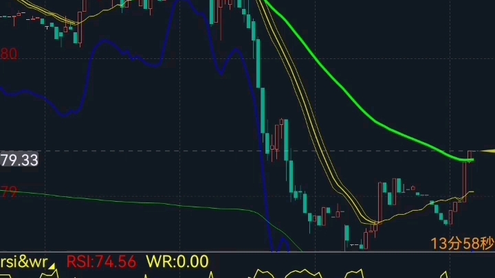 不同指标需要不同周期不同参数 同花顺副图优化顶底多空 RSI&WR指标公式代码分享哔哩哔哩bilibili