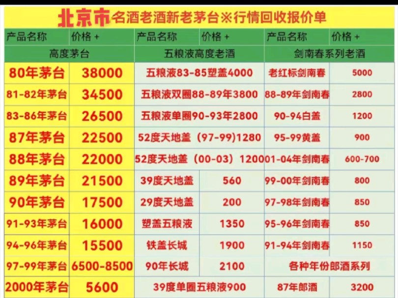 各种陈年老酒名酒白酒,洋酒,红酒,礼品等等各区上门白酒回收,老酒回收