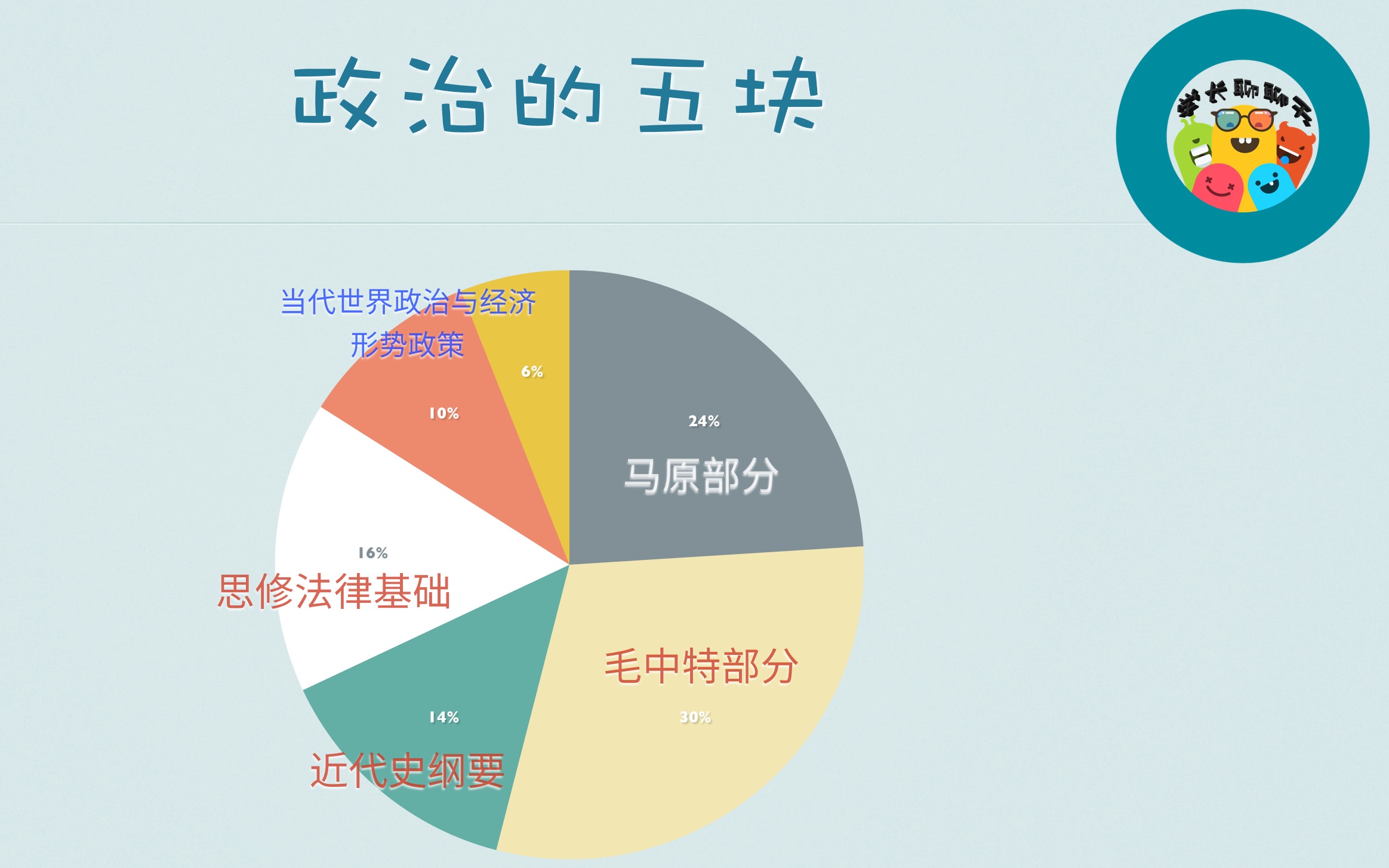 【2020考研政治小课堂】第一期(下):考研政治的五大块内容及科目复习顺序推荐——搞清楚有什么,才知道要怎么做.哔哩哔哩bilibili