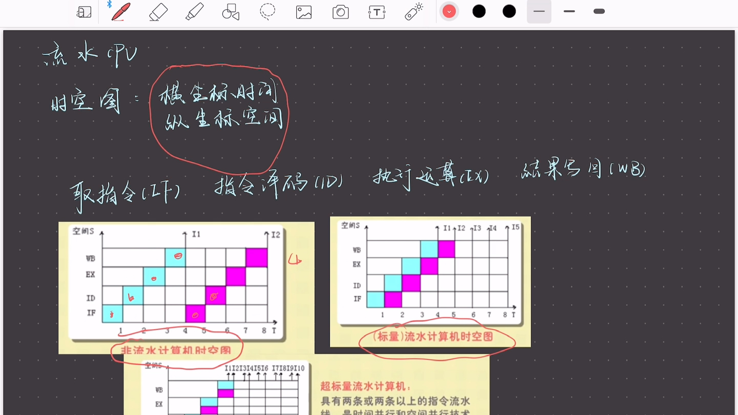 计算机组成原理 第五章 中央处理器哔哩哔哩bilibili