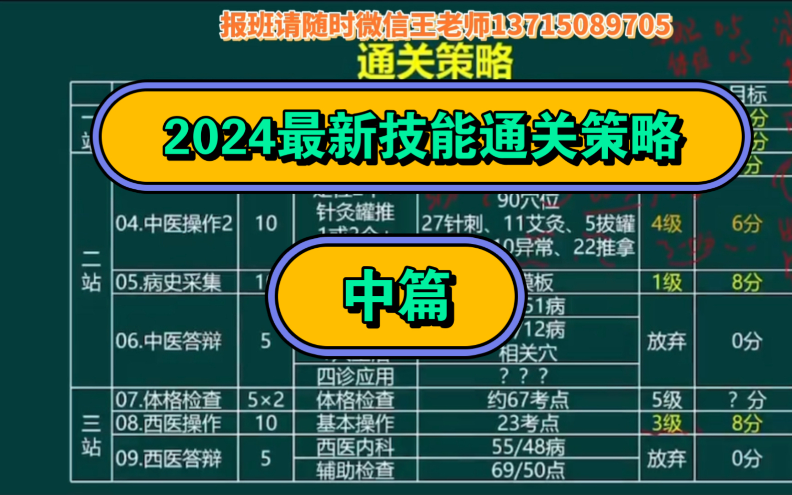 [图]中医助理/执业医师技能实操考试通关策略之“一二三站”如何复习如何拿分