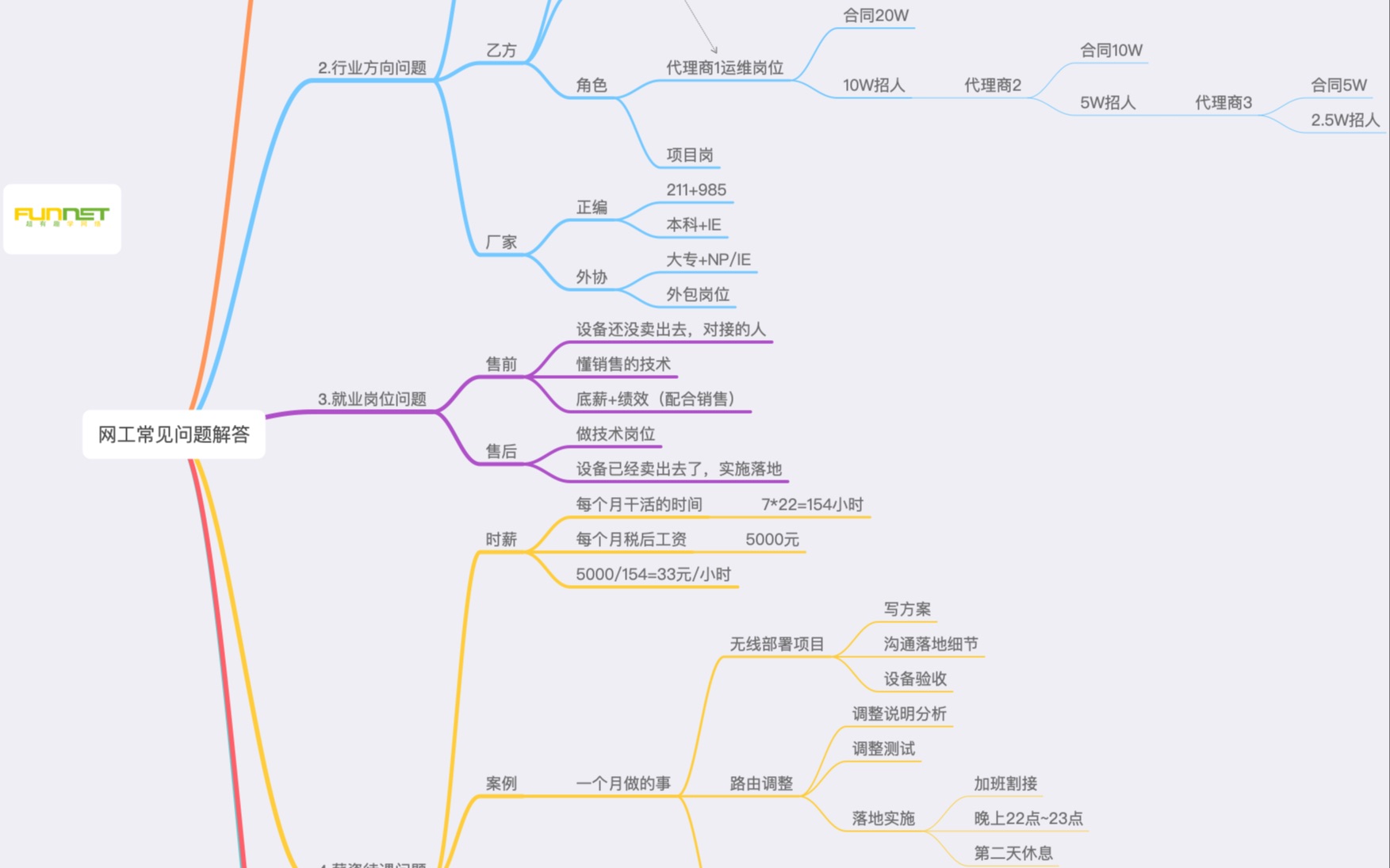 网工答疑方向、岗位、行业、薪资问题哔哩哔哩bilibili