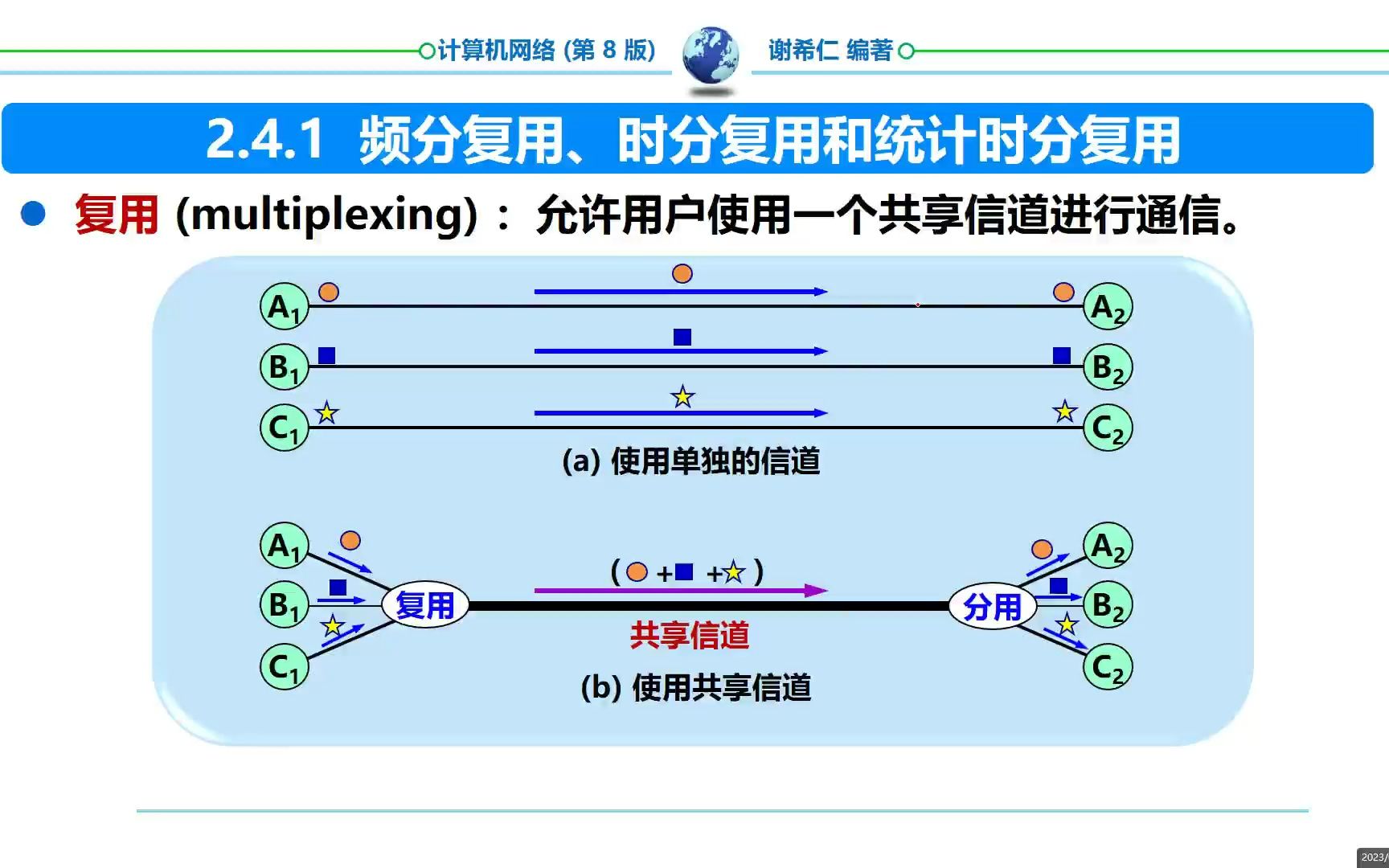 6.物理层下的传输媒体与信道复用技术哔哩哔哩bilibili