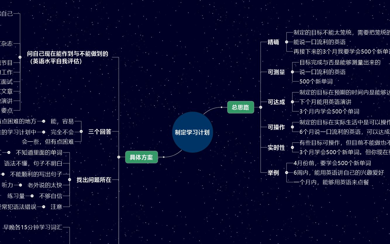 如何制定英语学习计划?切实可行的,精确的哔哩哔哩bilibili