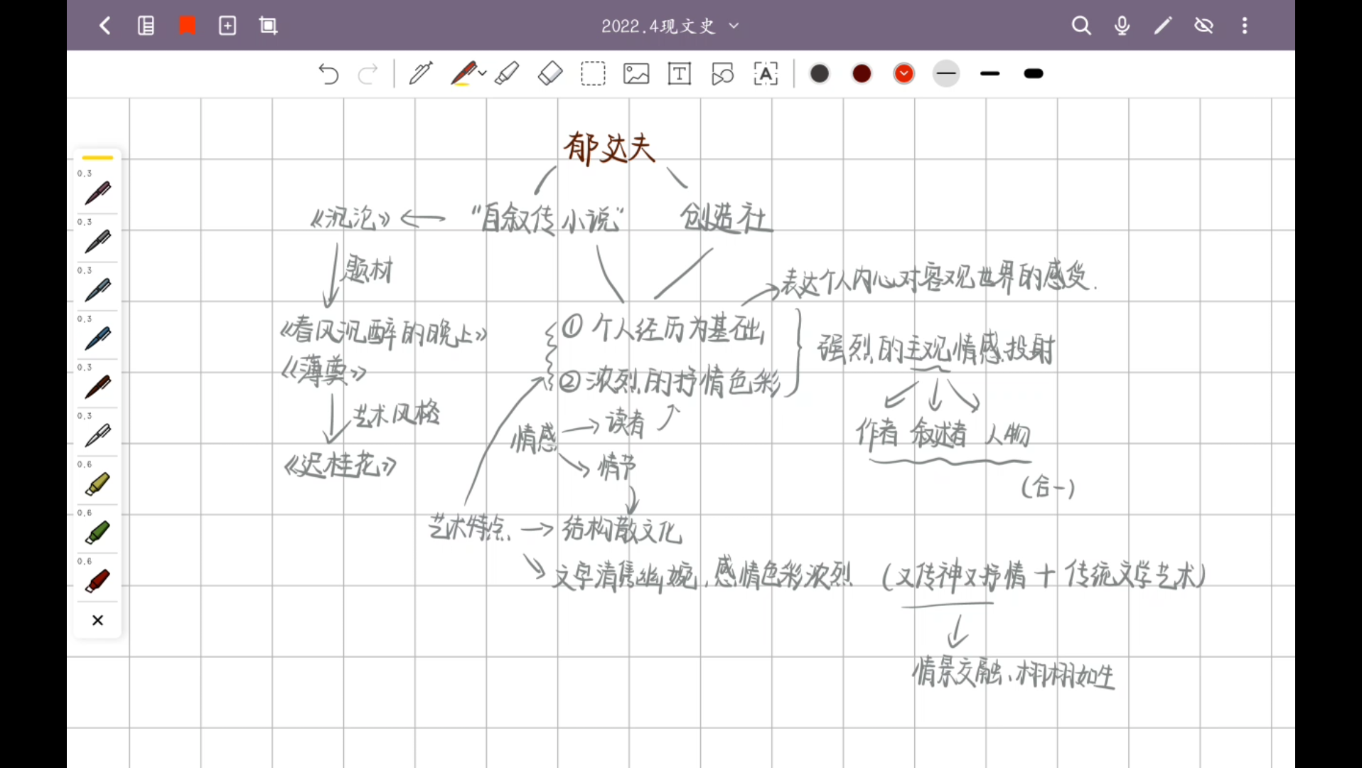 [图]郁达夫—结构串联