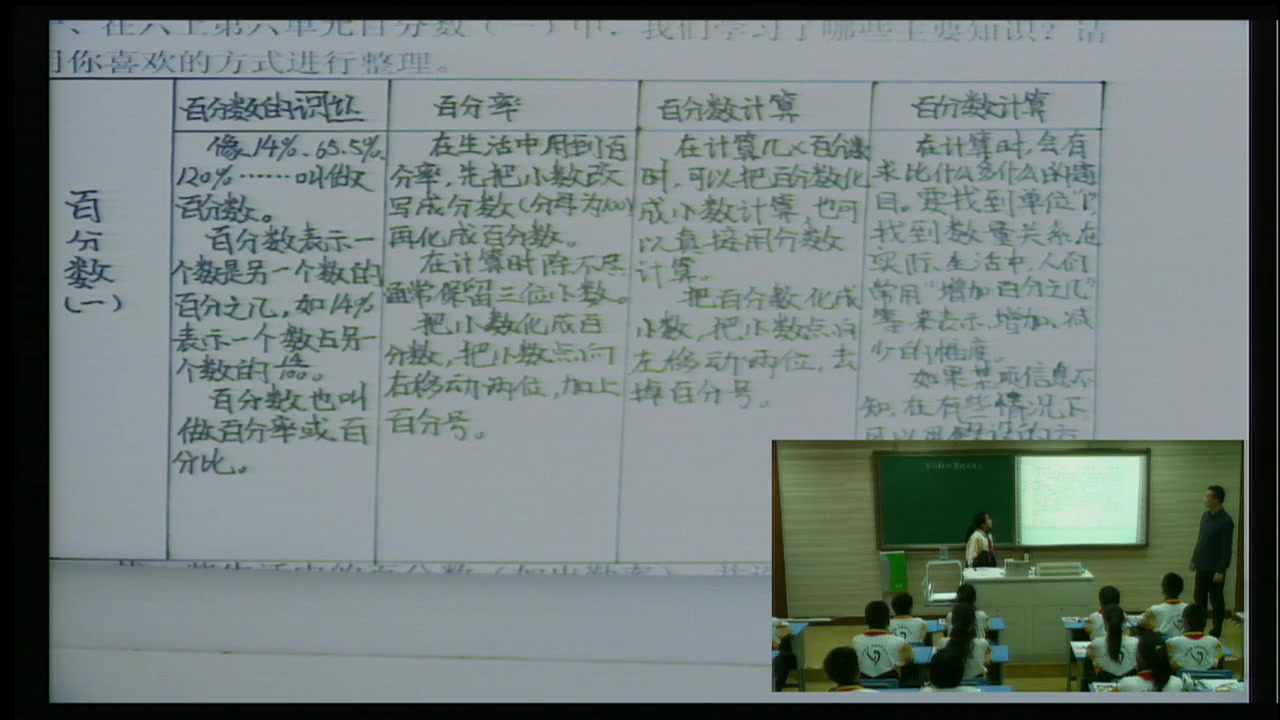 人教版六年级数学上册6 百分数(一)整理和复习-李老师全国一等奖|优质