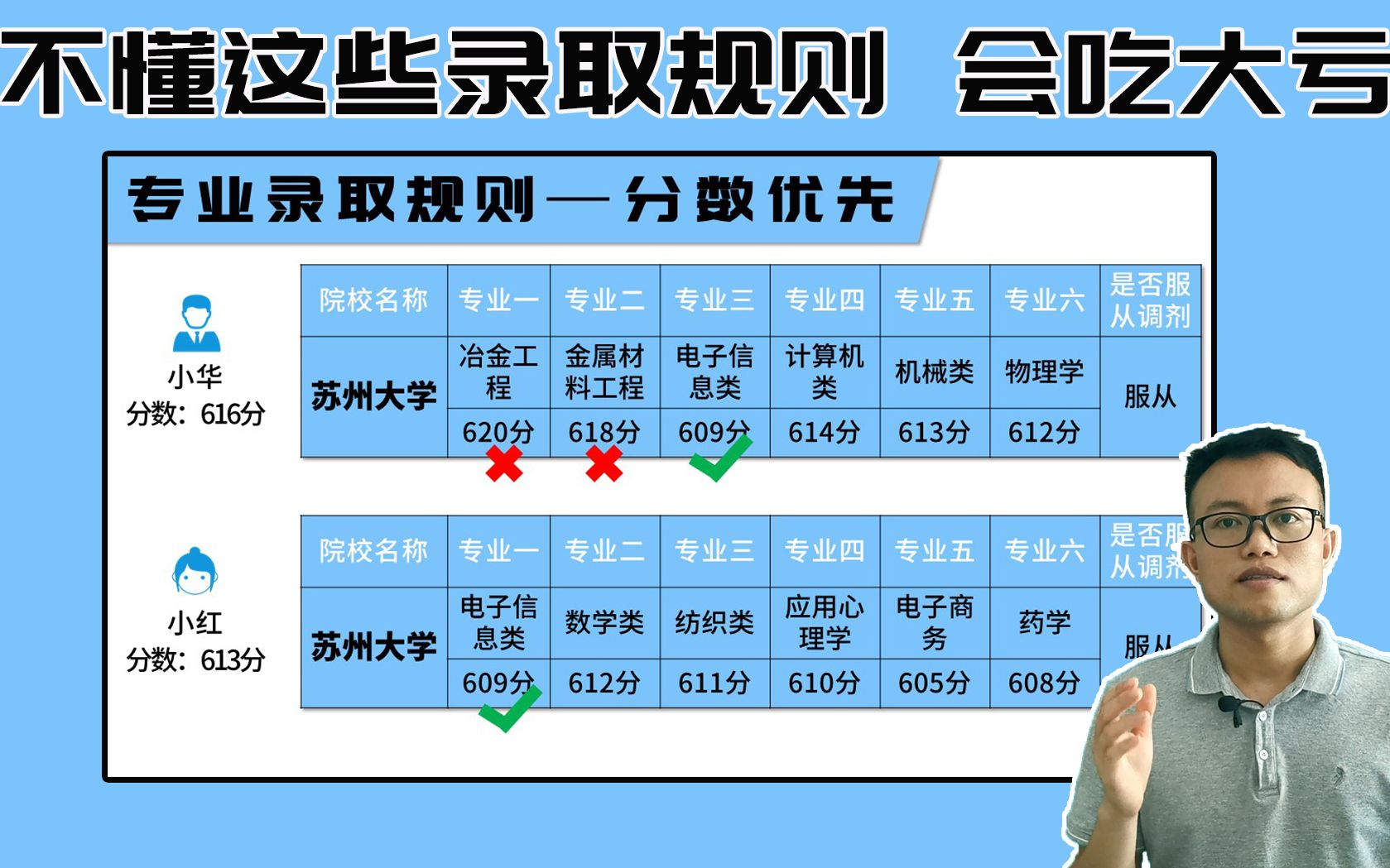 每年高考都有考生因这被退档!不懂这3种院校专业的录取规则,容易吃大亏!哔哩哔哩bilibili