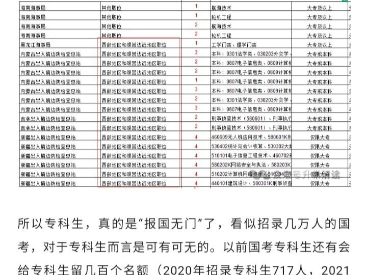 2025年国考公告已出,总招录3.97万人,专科生占比0.13%哔哩哔哩bilibili