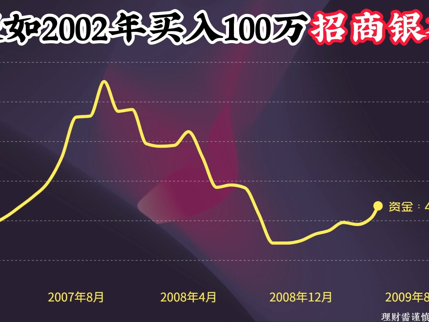 100万本金,瞒着家人全仓买入招商银行,如今有多少钱了?哔哩哔哩bilibili