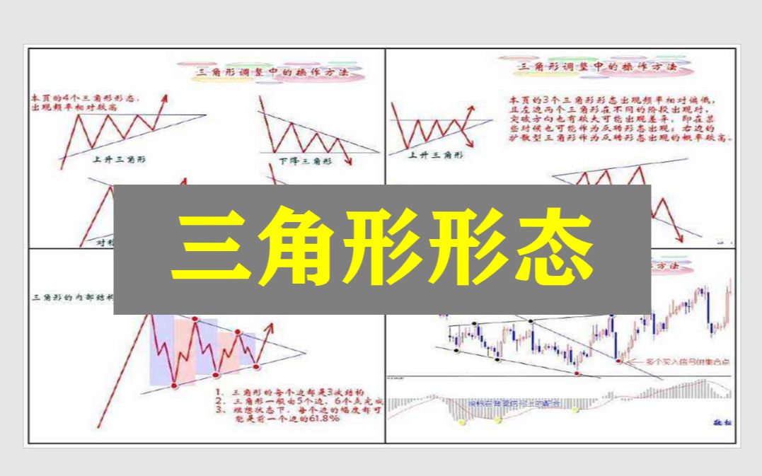 [图]价格形态分析：三角形形态