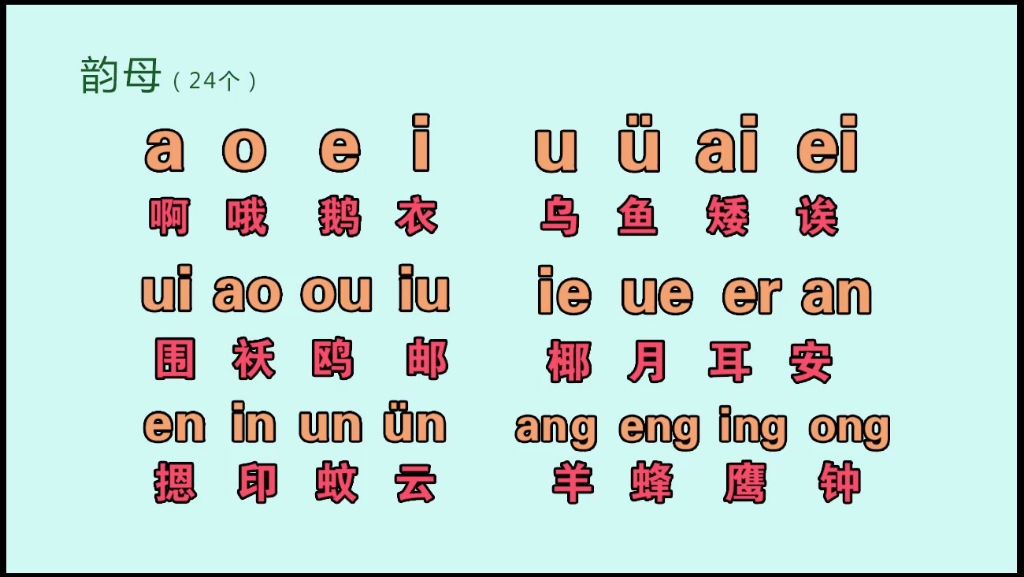 成人拼音打字快速入門教學,零基礎學好拼音拼讀,打字不難