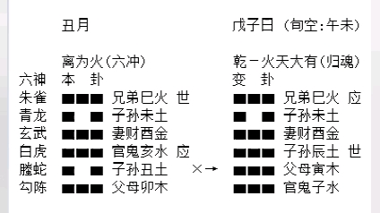 [图]秒懂《增删卜易》之7