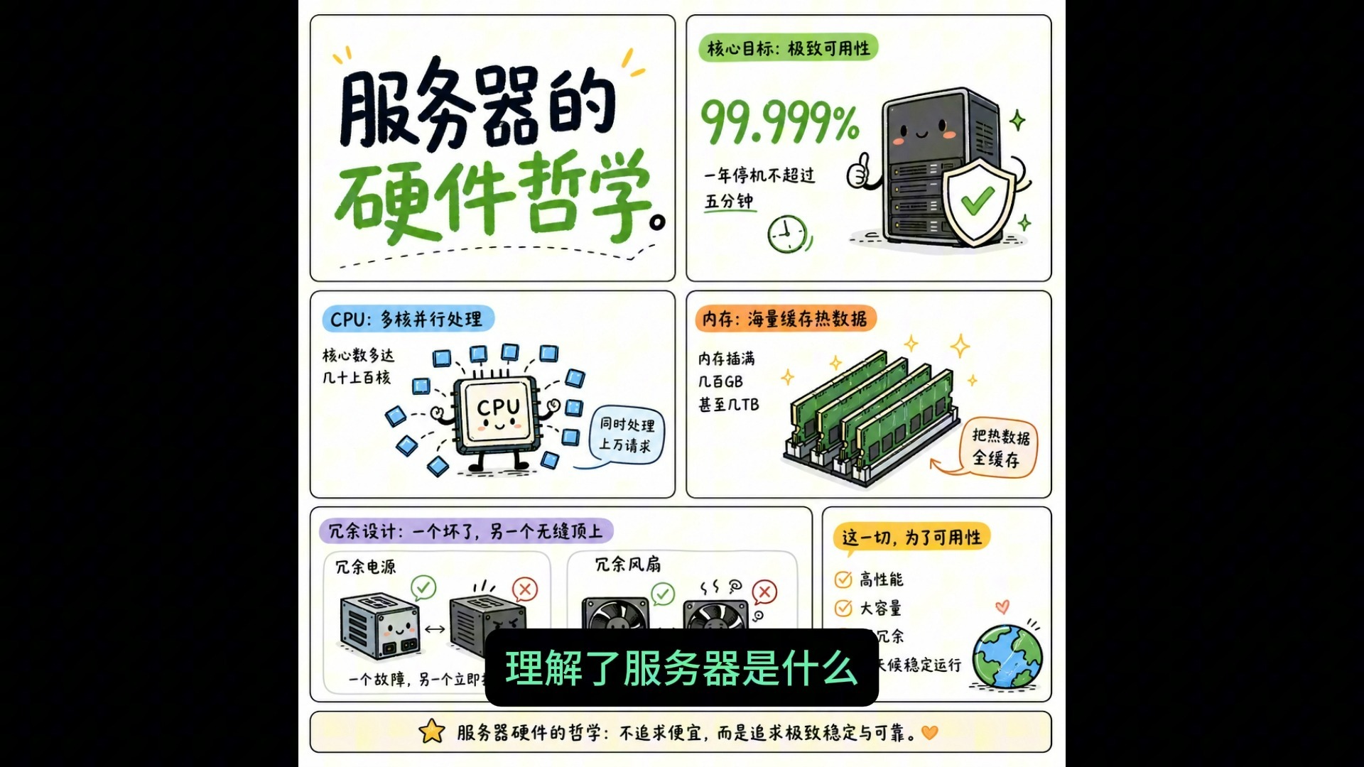 服务器和普通电脑到底差在哪?一次讲清背后逻辑