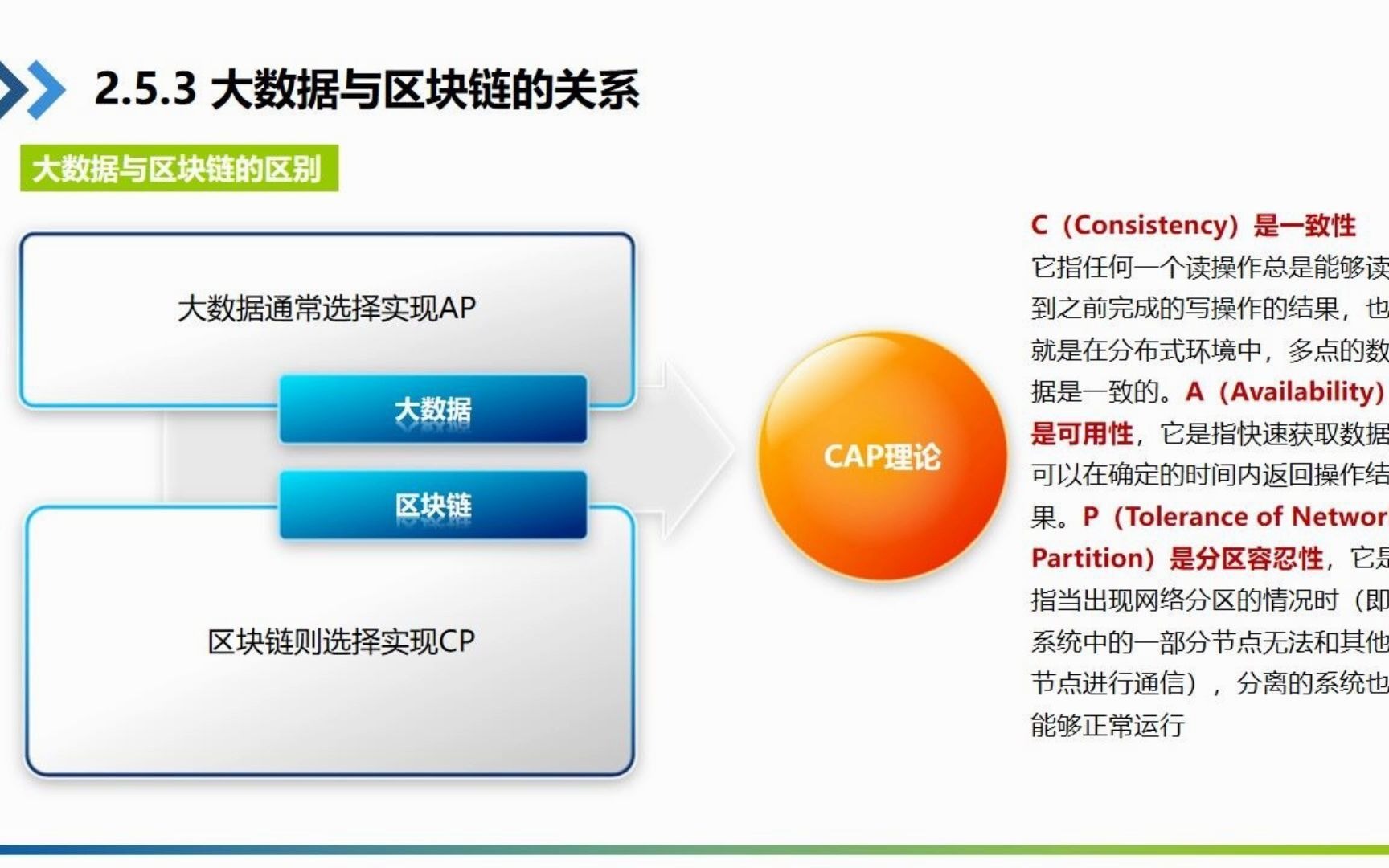 视频2.53 大数据与区块链的关系哔哩哔哩bilibili