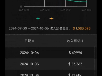 鸣潮流水手机游戏热门视频