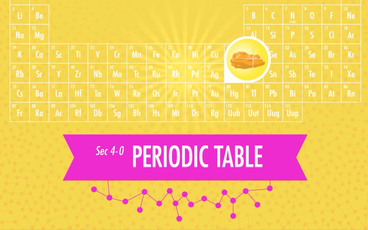 化学速成课 4、元素周期表 (汉英字幕)哔哩哔哩bilibili