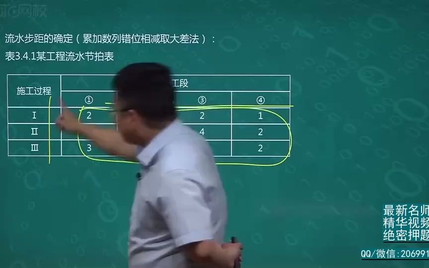 2020年造价案例(交通)精讲班22、第22讲工程网络图的参数计算与应用2哔哩哔哩bilibili