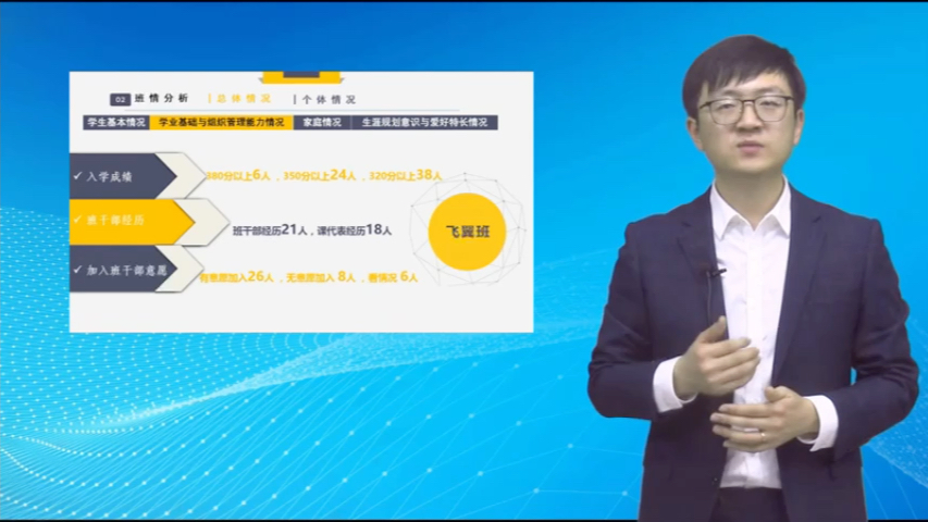 中小学班主任基本功大赛精品新品集,带班育人方略30篇,国赛精品哔哩哔哩bilibili